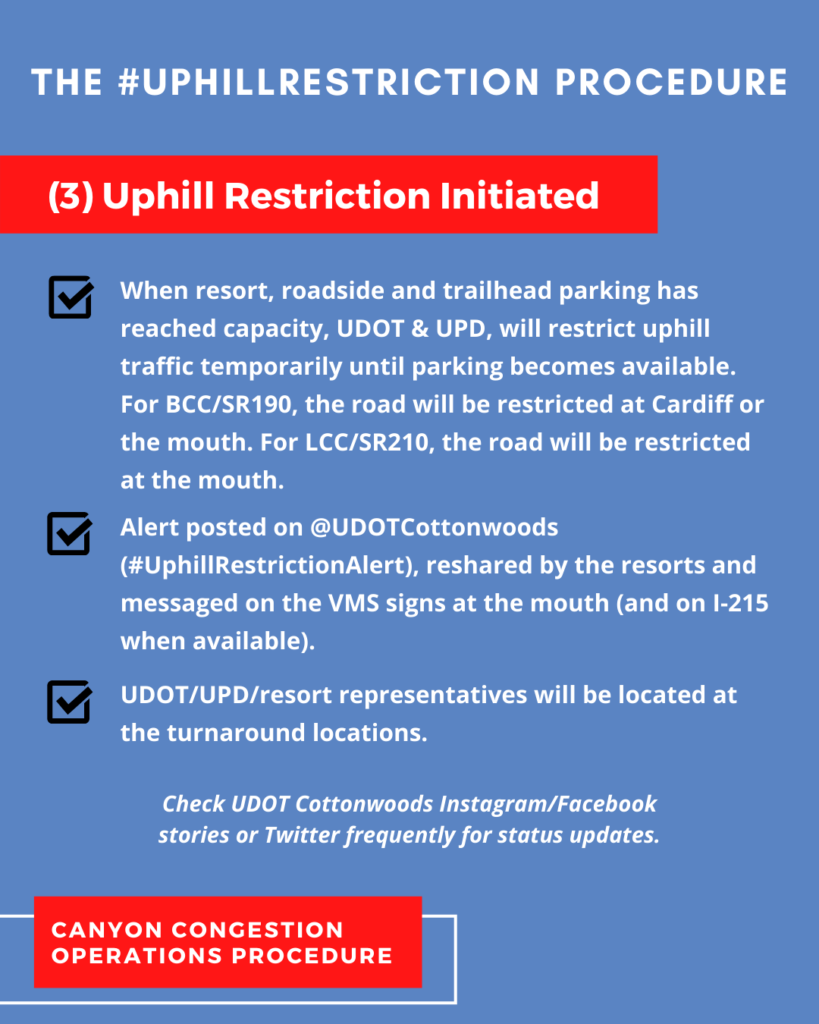 Uphill Restriction Process: Restriction Initiated
