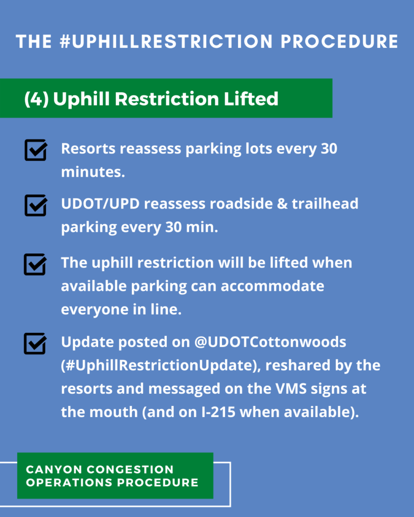 Uphill Restriction Process: Restriction Lifted