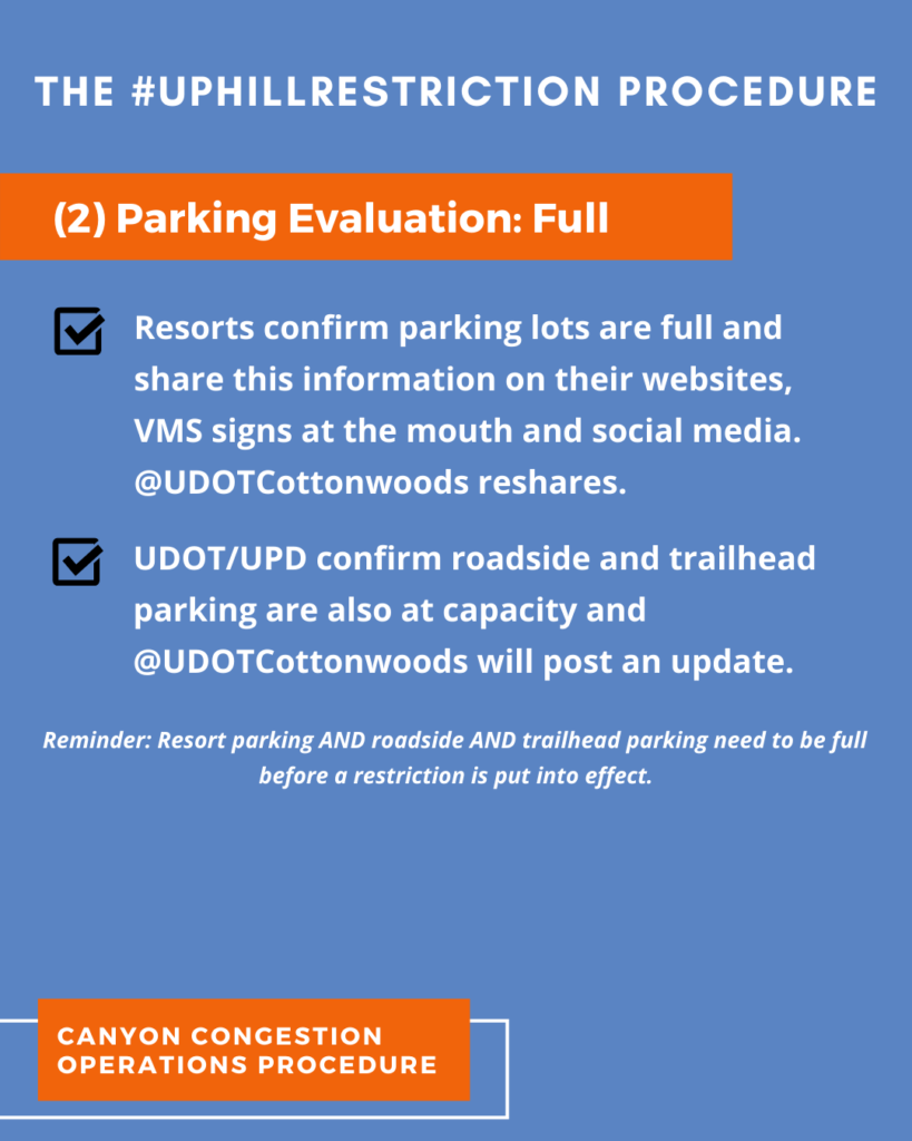 Uphill Restriction Process: Parking FULL