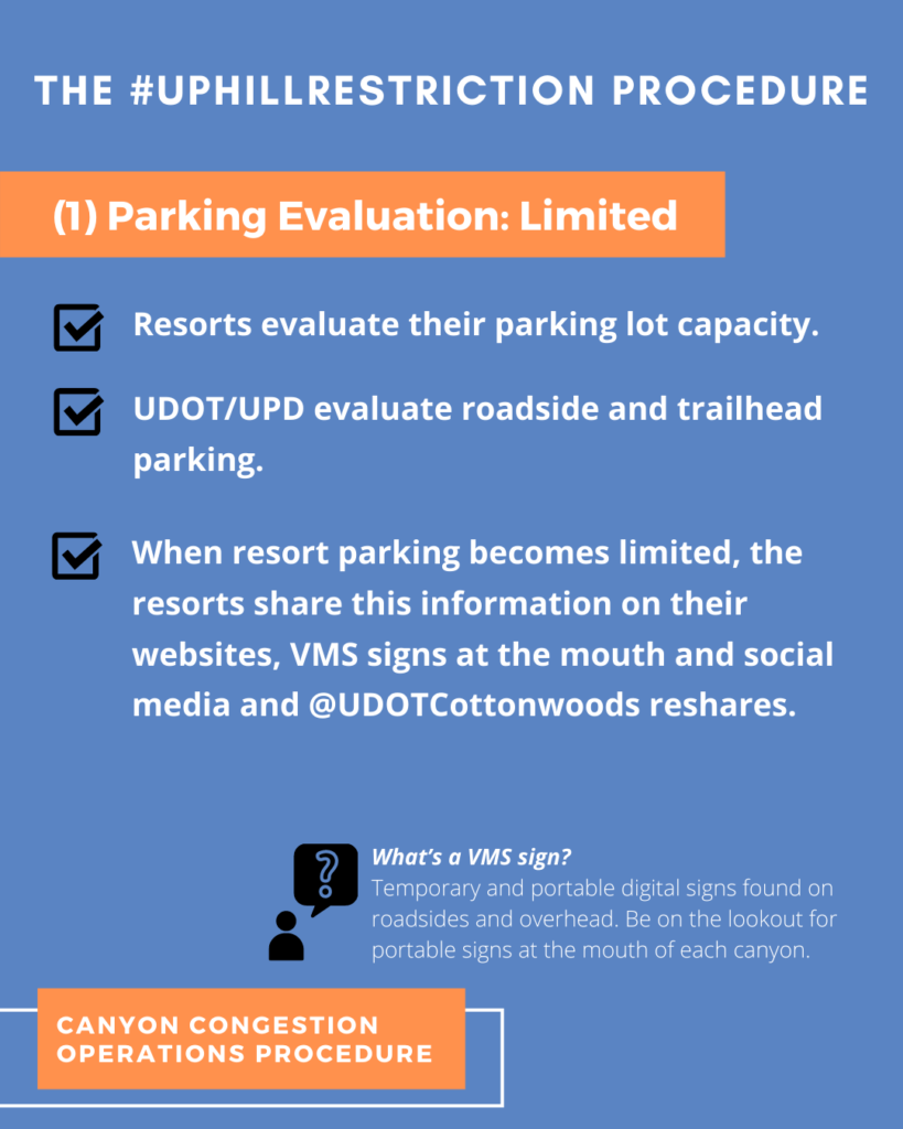 Uphill Restriction Process: Parking LIMITED